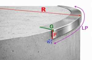 Pas nadrynnowy łukowy Aluminium BL1