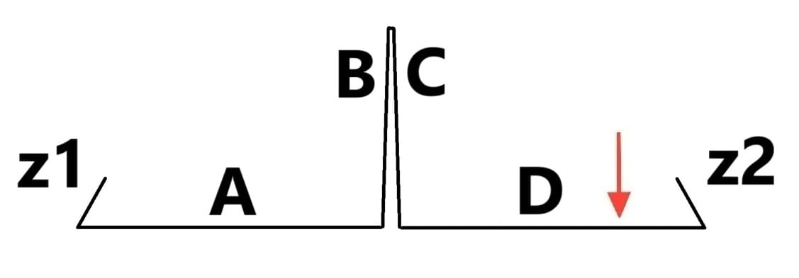 Dylatacja dwóch dachów